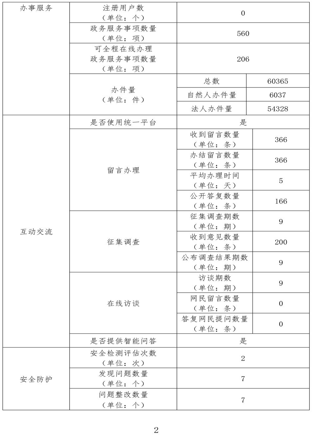 报告-2
